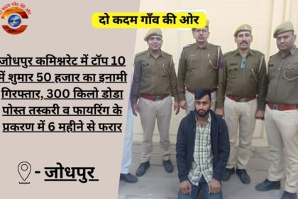 जोधपुर कमिश्नरेट में टॉप 10 में शुमार 50 हजार का इनामी गिरफ्तार, 300 किलो डोडा पोस्त तस्करी व फायरिंग के प्रकरण में 6 महीने से फरार